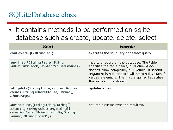 SQLite. Database class • It contains methods to be performed on sqlite database such