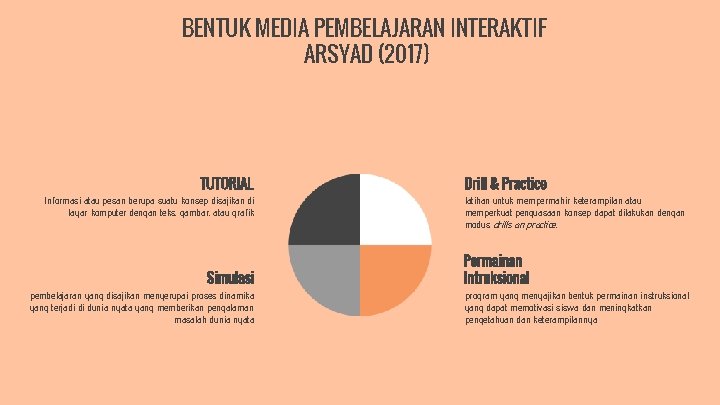 BENTUK MEDIA PEMBELAJARAN INTERAKTIF ARSYAD (2017) TUTORIAL Informasi atau pesan berupa suatu konsep disajikan