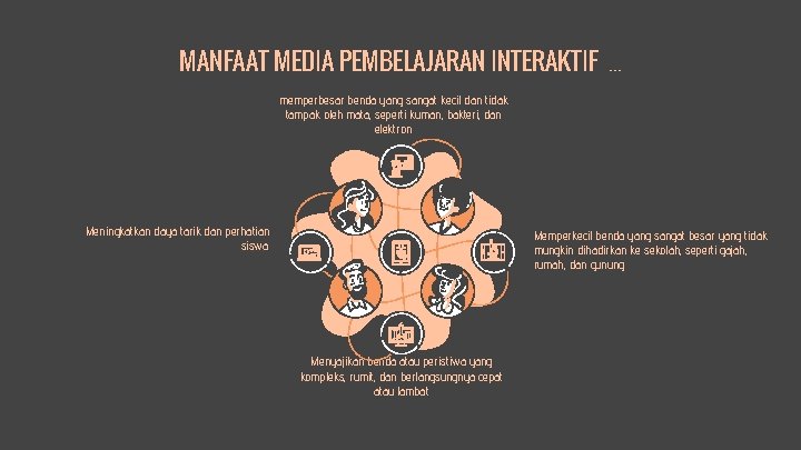 MANFAAT MEDIA PEMBELAJARAN INTERAKTIF … memperbesar benda yang sangat kecil dan tidak tampak oleh