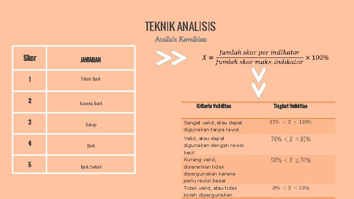 TEKNIK ANALISIS Analisis Kevalidan Skor JAWABAN 1 Tidak Baik 2 Kurang Baik Kriteria Validitas