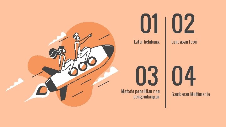 01 02 Latar belakang Landasan Teori 03 04 Metode penelitian dan pengembangan Gambaran Multimedia