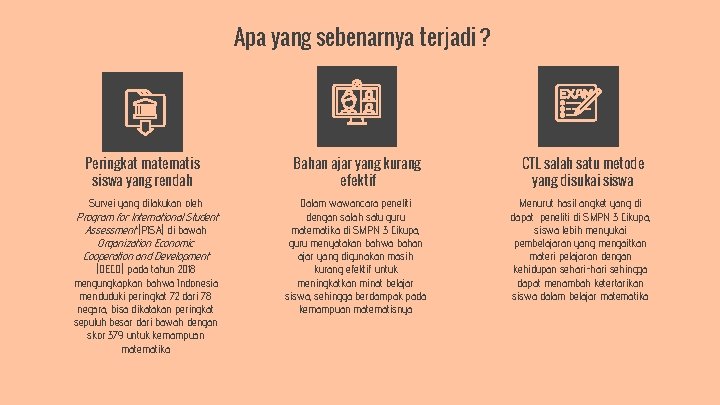 Apa yang sebenarnya terjadi ? Peringkat matematis siswa yang rendah Bahan ajar yang kurang