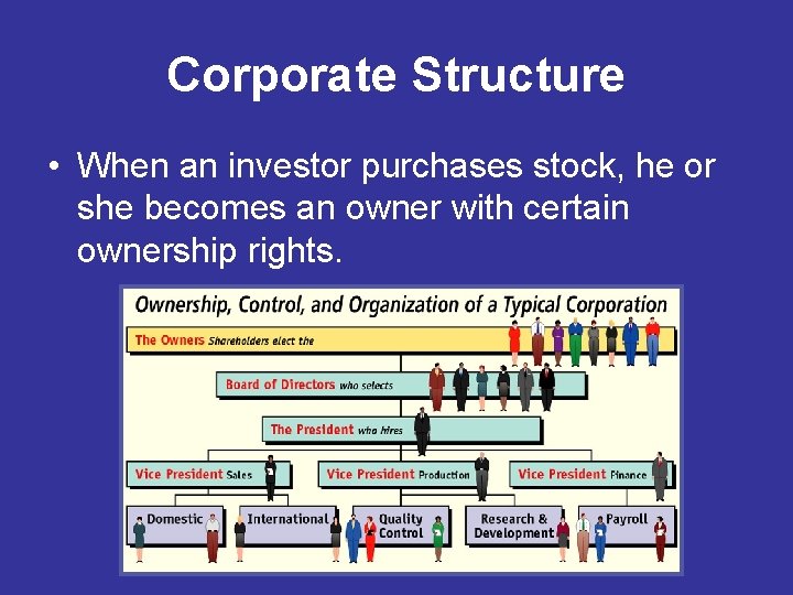 Corporate Structure • When an investor purchases stock, he or she becomes an owner