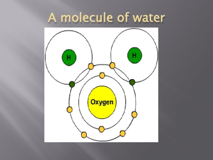 A molecule of water 