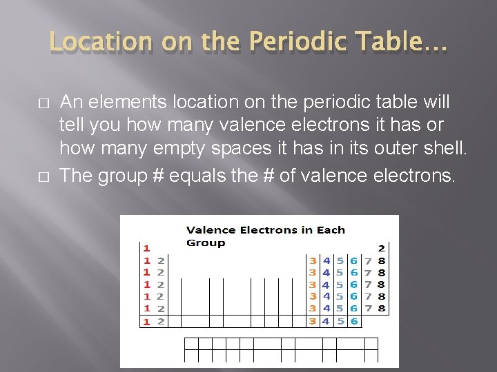 Location on the Periodic Table… � � An elements location on the periodic table