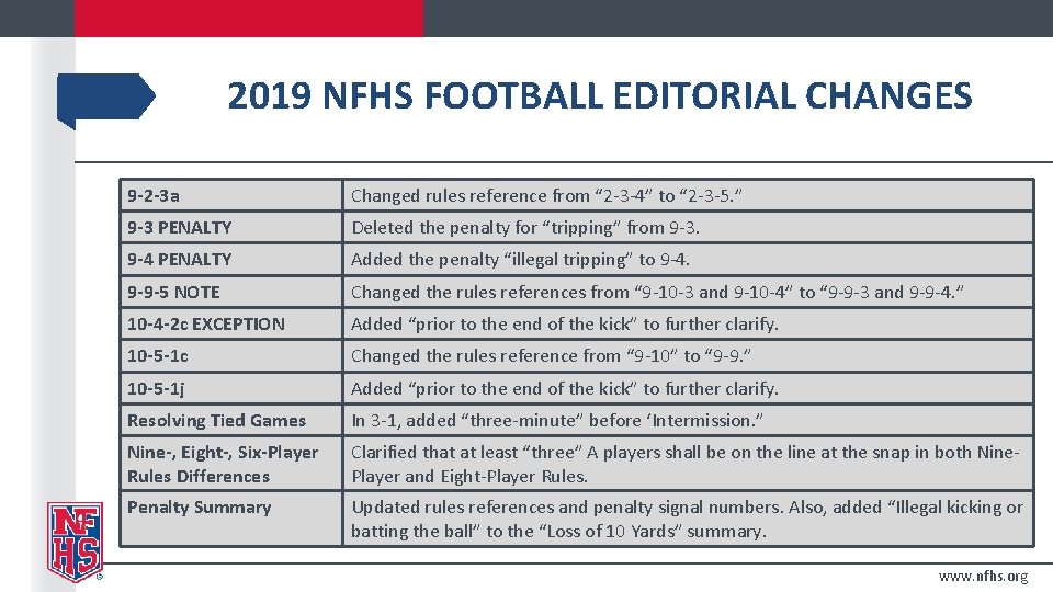 2019 NFHS FOOTBALL EDITORIAL CHANGES 9 -2 -3 a Changed rules reference from “ 2019 NFHS FOOTBALL EDITORIAL CHANGES 9 -2 -3 a Changed rules reference from “