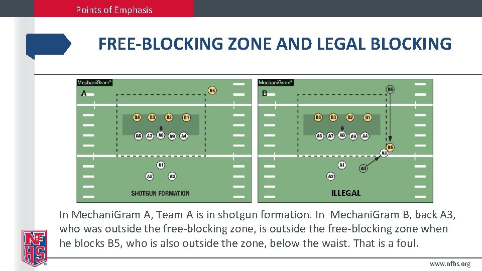Points of Emphasis FREE-BLOCKING ZONE AND LEGAL BLOCKING ILLEGAL In Mechani. Gram A, Team Points of Emphasis FREE-BLOCKING ZONE AND LEGAL BLOCKING ILLEGAL In Mechani. Gram A, Team