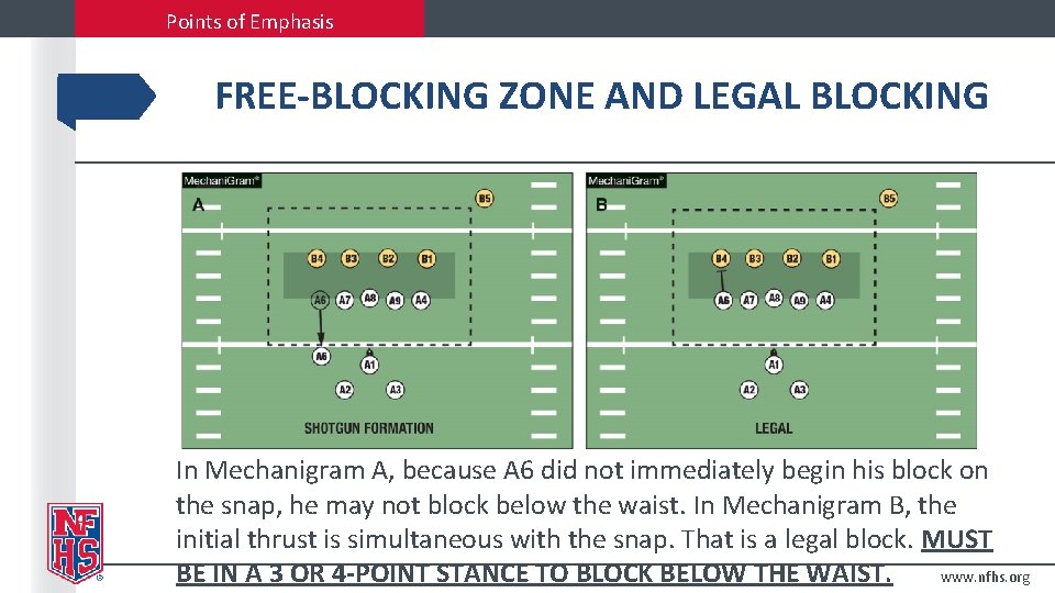 Points of Emphasis FREE-BLOCKING ZONE AND LEGAL BLOCKING In Mechanigram A, because A 6 Points of Emphasis FREE-BLOCKING ZONE AND LEGAL BLOCKING In Mechanigram A, because A 6