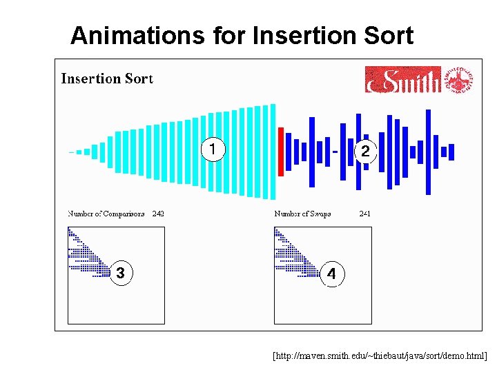 Animations for Insertion Sort [http: //maven. smith. edu/~thiebaut/java/sort/demo. html] 