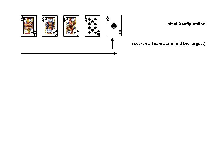 Initial Configuration (search all cards and find the largest) 