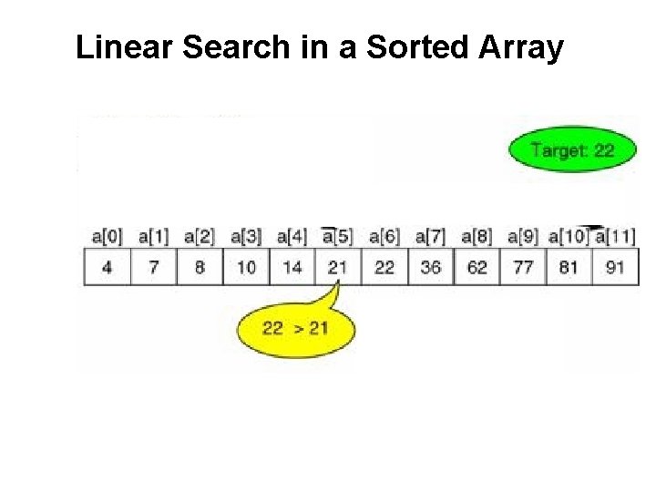 Linear Search in a Sorted Array 