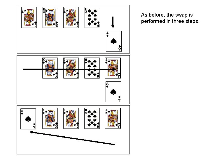 As before, the swap is performed in three steps. 