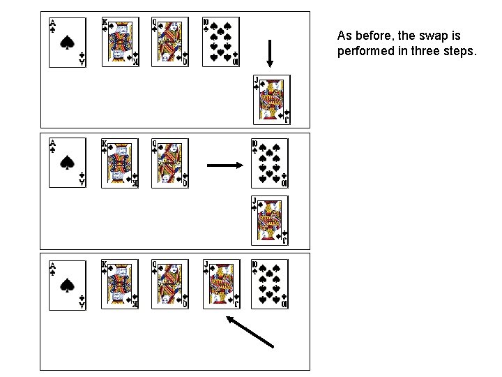 As before, the swap is performed in three steps. 
