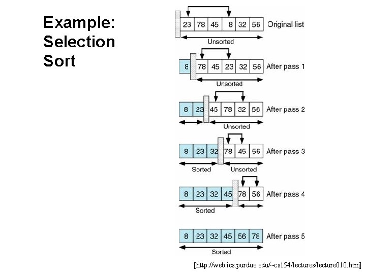 Example: Selection Sort [http: //web. ics. purdue. edu/~cs 154/lectures/lecture 010. htm] 