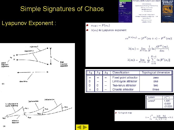 Simple Signatures of Chaos Lyapunov Exponent : 