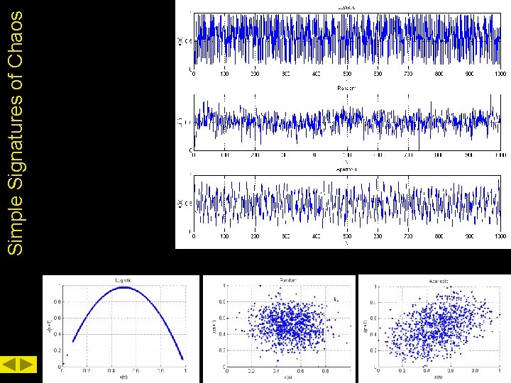 Simple Signatures of Chaos 