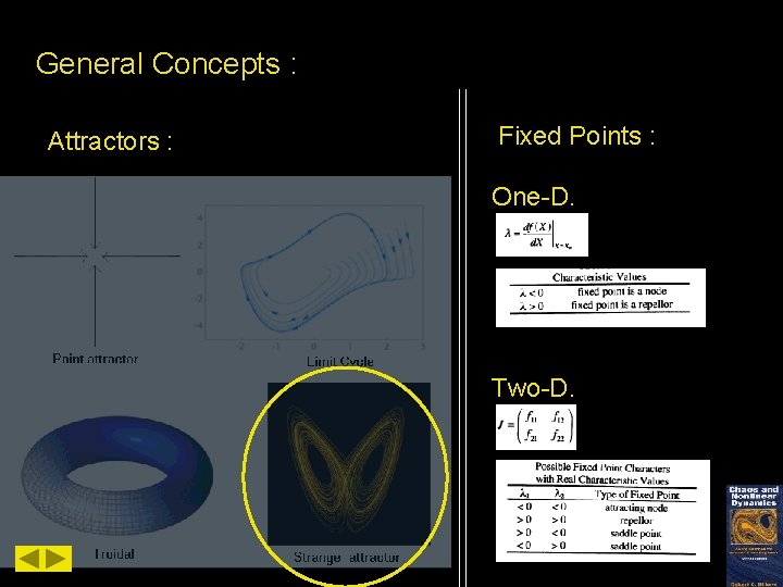 General Concepts : Attractors : Fixed Points : One-D. Two-D. 