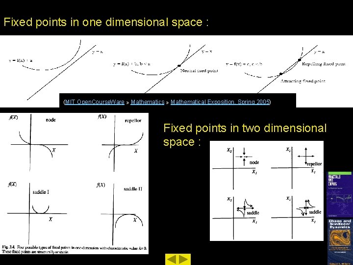 Fixed points in one dimensional space : (MIT Open. Course. Ware » Mathematics »