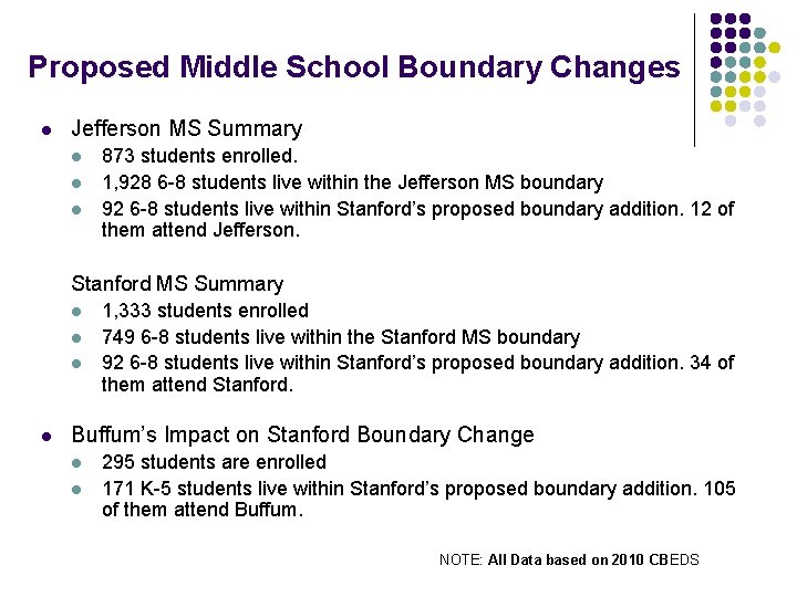 Proposed Middle School Boundary Changes l Jefferson MS Summary l l l 873 students