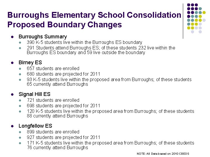 Burroughs Elementary School Consolidation Proposed Boundary Changes l Burroughs Summary l l l Birney