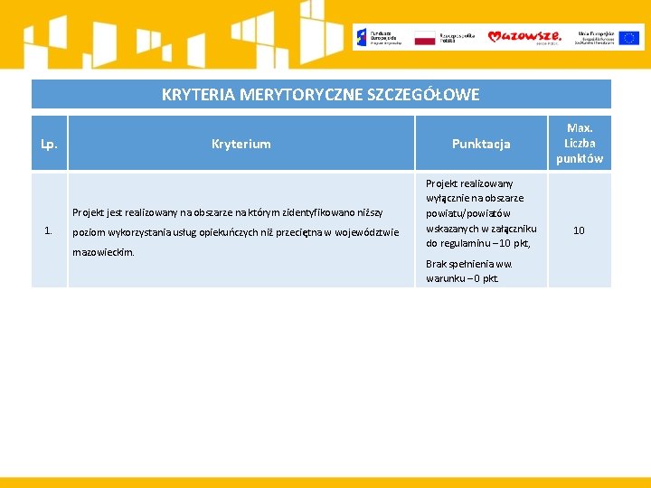 KRYTERIA MERYTORYCZNE SZCZEGÓŁOWE Lp. Kryterium Projekt jest realizowany na obszarze na którym zidentyfikowano niższy