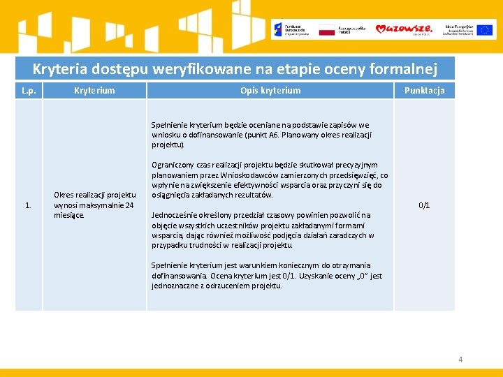 Kryteria dostępu weryfikowane na etapie oceny formalnej L. p. Kryterium Opis kryterium Punktacja Spełnienie