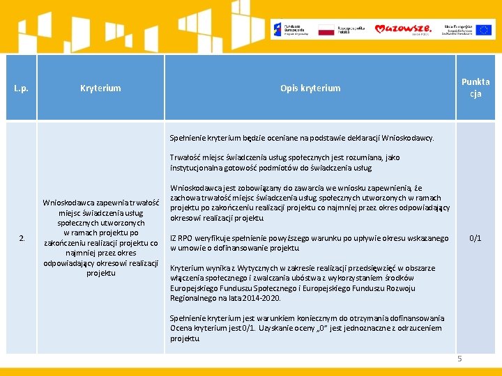 L. p. Kryterium Opis kryterium Punkta cja Spełnienie kryterium będzie oceniane na podstawie deklaracji