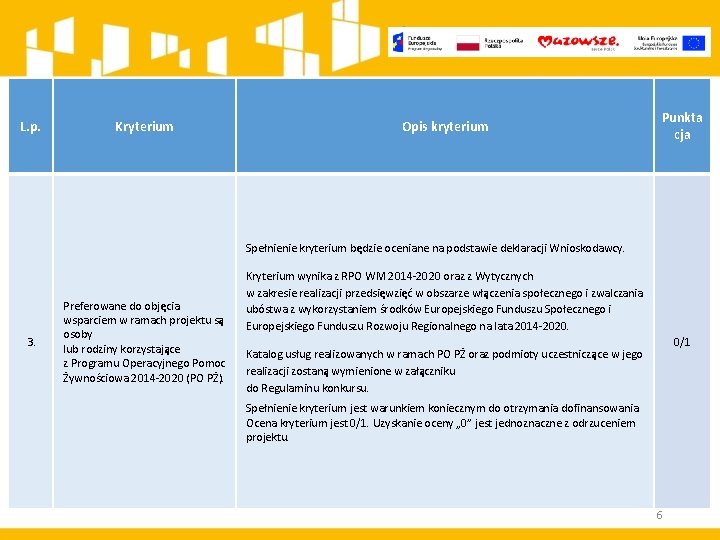 L. p. Kryterium Opis kryterium Punkta cja Spełnienie kryterium będzie oceniane na podstawie deklaracji