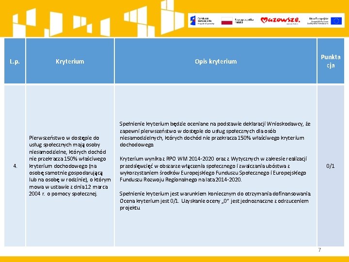 L. p. 4. Kryterium Pierwszeństwo w dostępie do usług społecznych mają osoby niesamodzielne, których