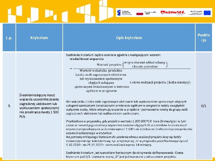 L. p. Kryterium 5. Średniomiesięczny koszt wsparcia uczestnika (osoby zagrożonej ubóstwem lub wykluczeniem społecznym)