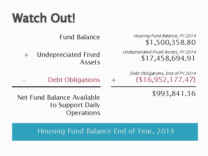 Watch Out! + - Fund Balance Housing Fund Balance, FY 2014 Undepreciated Fixed Assets,