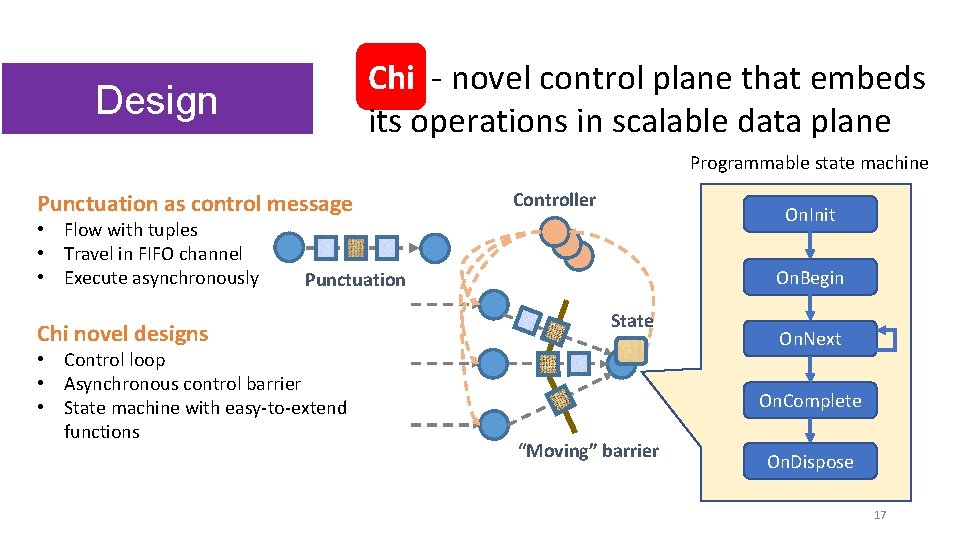 Chi - novel control plane that embeds its operations in scalable data plane Design