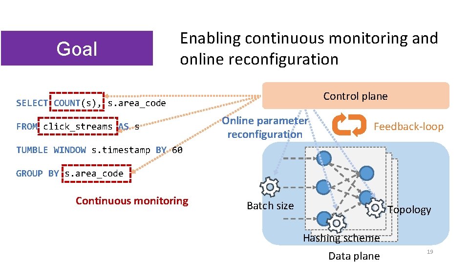 Goal Enabling continuous monitoring and online reconfiguration Control plane SELECT COUNT(s), s. area_code FROM