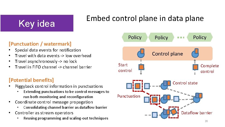 Key idea Embed control plane in data plane [Punctuation / watermark] • • Special