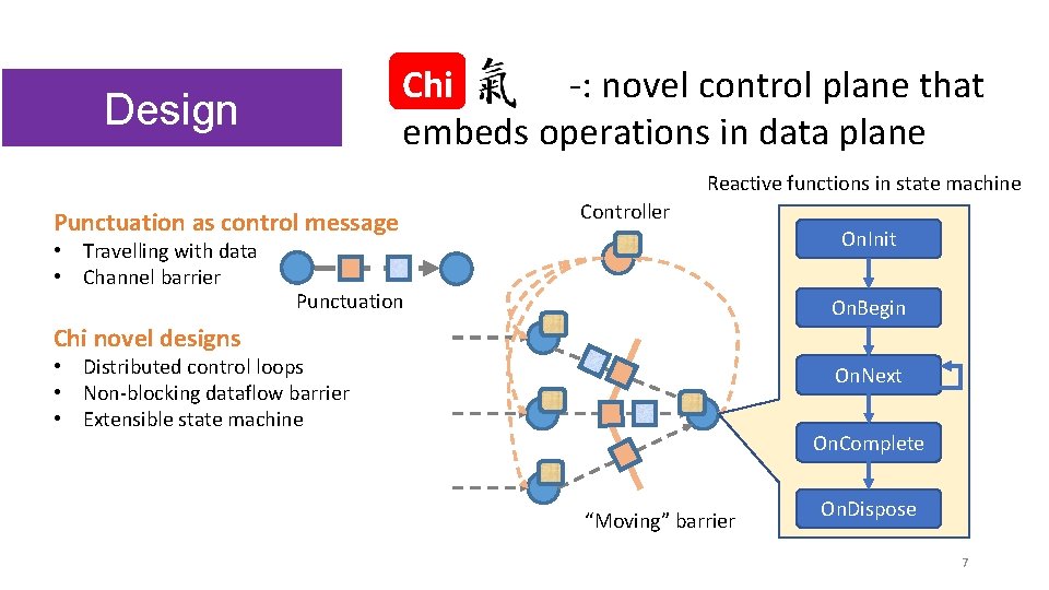Chi -: novel control plane that embeds operations in data plane Design Reactive functions