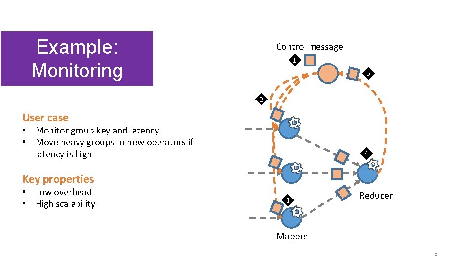 Example: Monitoring Control message 1 5 2 User case • Monitor group key and
