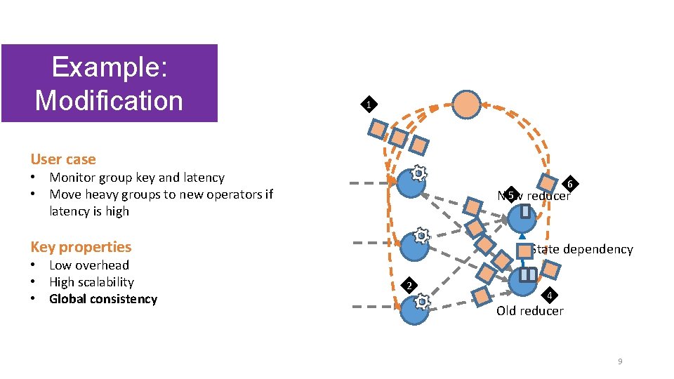 Example: Modification 1 User case • Monitor group key and latency • Move heavy