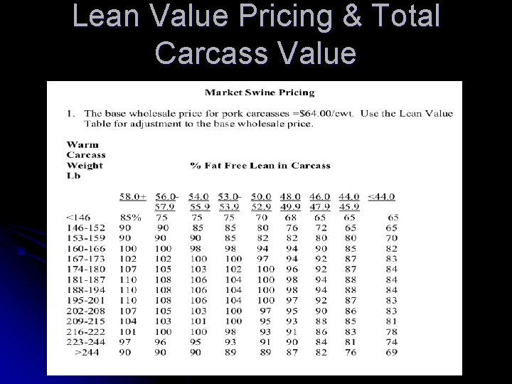 Lean Value Pricing & Total Carcass Value 