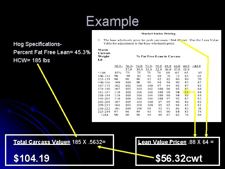 Example Hog Specifications. Percent Fat Free Lean= 45. 3% HCW= 185 lbs Total Carcass