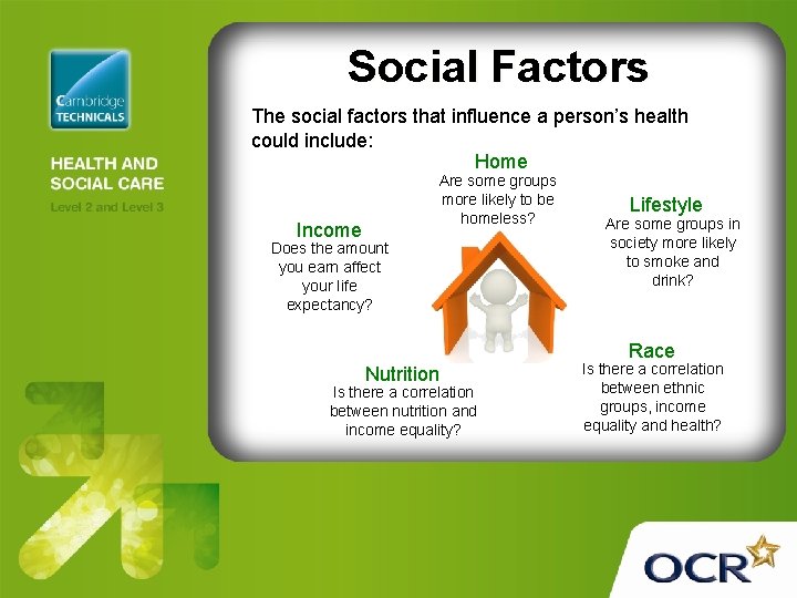 Social Factors The social factors that influence a person’s health could include: Home Income