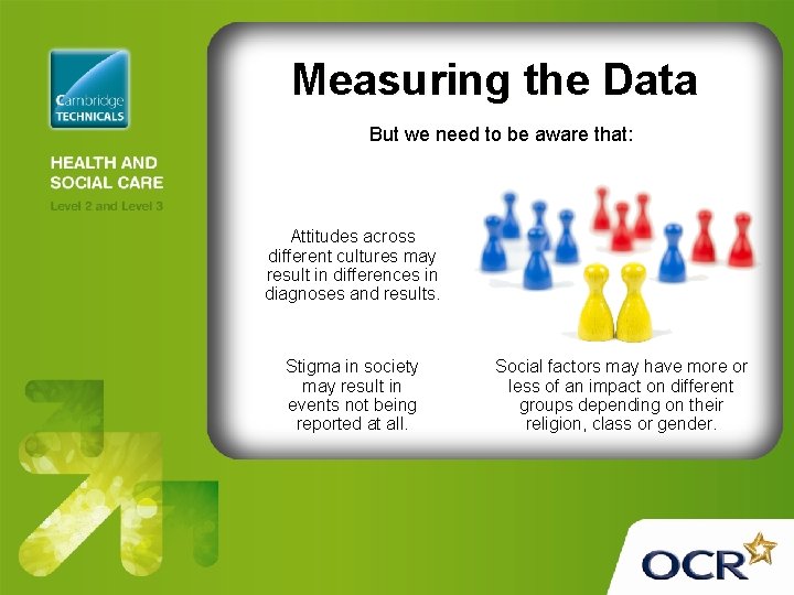 Measuring the Data But we need to be aware that: Attitudes across different cultures