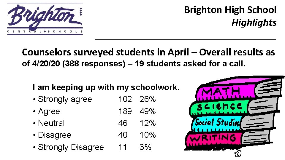 Brighton High School Highlights _________________ Counselors surveyed students in April – Overall results as