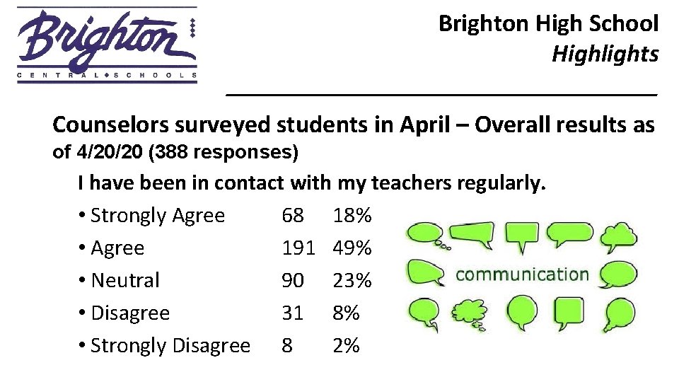 Brighton High School Highlights _________________ Counselors surveyed students in April – Overall results as