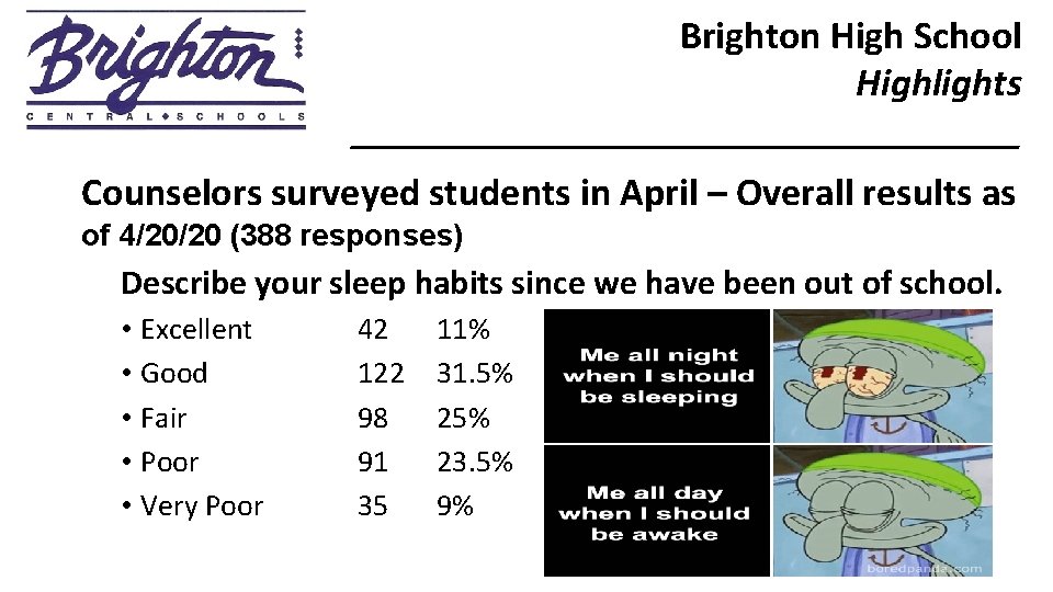 Brighton High School Highlights _________________ Counselors surveyed students in April – Overall results as