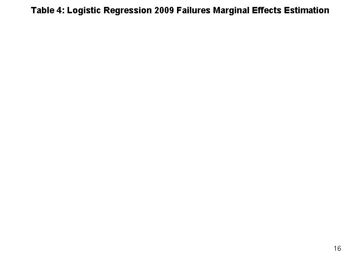 Table 4: Logistic Regression 2009 Failures Marginal Effects Estimation 16 