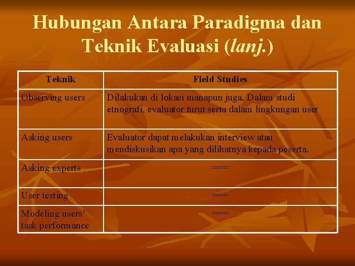 Hubungan Antara Paradigma dan Teknik Evaluasi (lanj. ) Teknik Field Studies Observing users Dilakukan