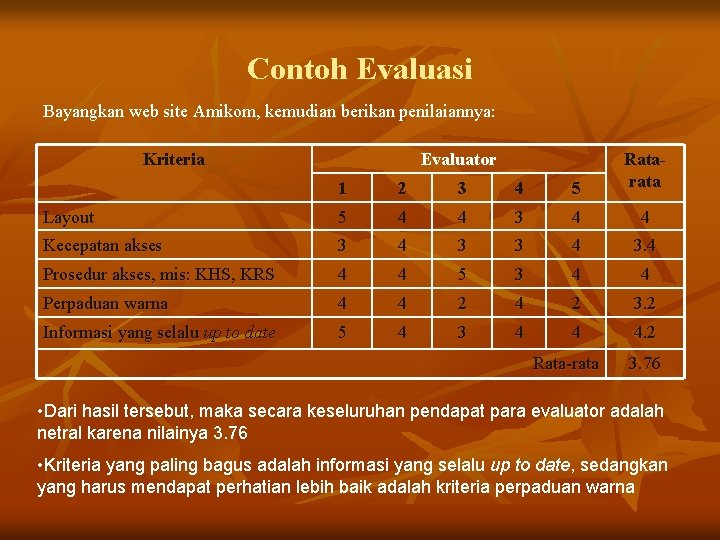 Contoh Evaluasi Bayangkan web site Amikom, kemudian berikan penilaiannya: Kriteria Evaluator 1 2 3