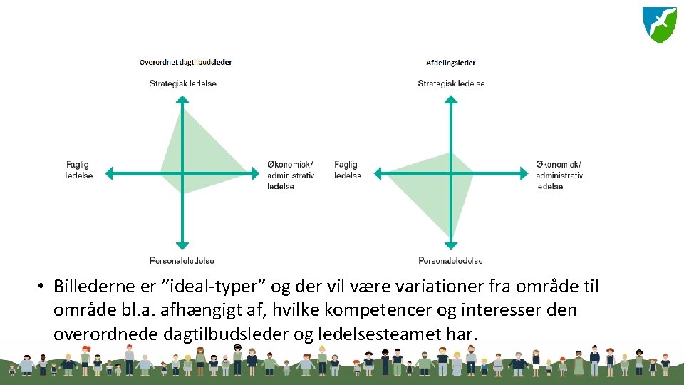  • Billederne er ”ideal-typer” og der vil være variationer fra område til område