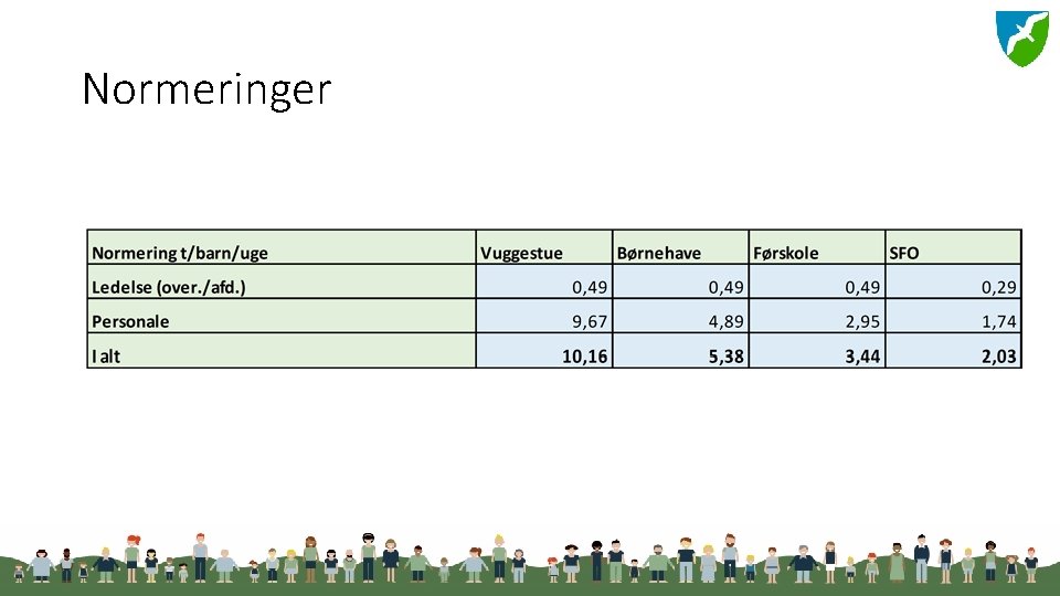 Normeringer 