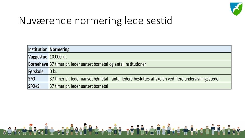 Nuværende normering ledelsestid 